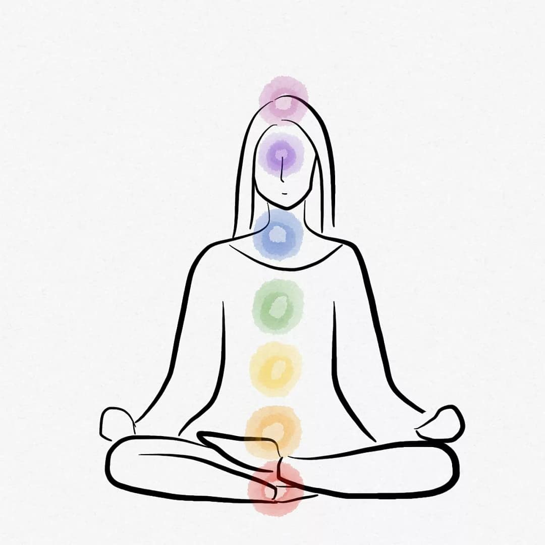 emplacement des chakras